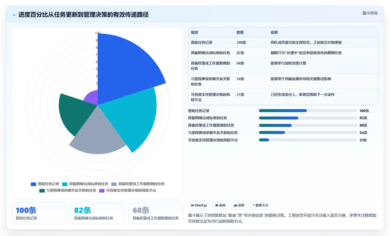 项目经理福音:2026年7款热门项目进度百分比显示工具深度评测