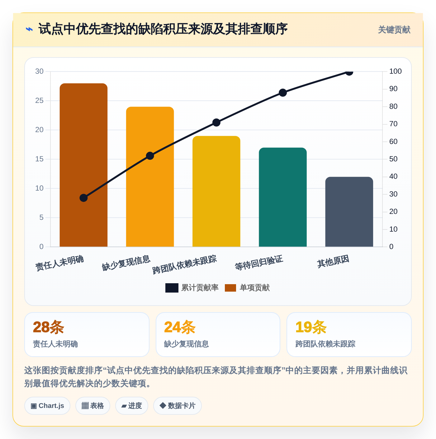 项目经理必看：2026年6款顶级bug+管理系统工具对比与选择建议