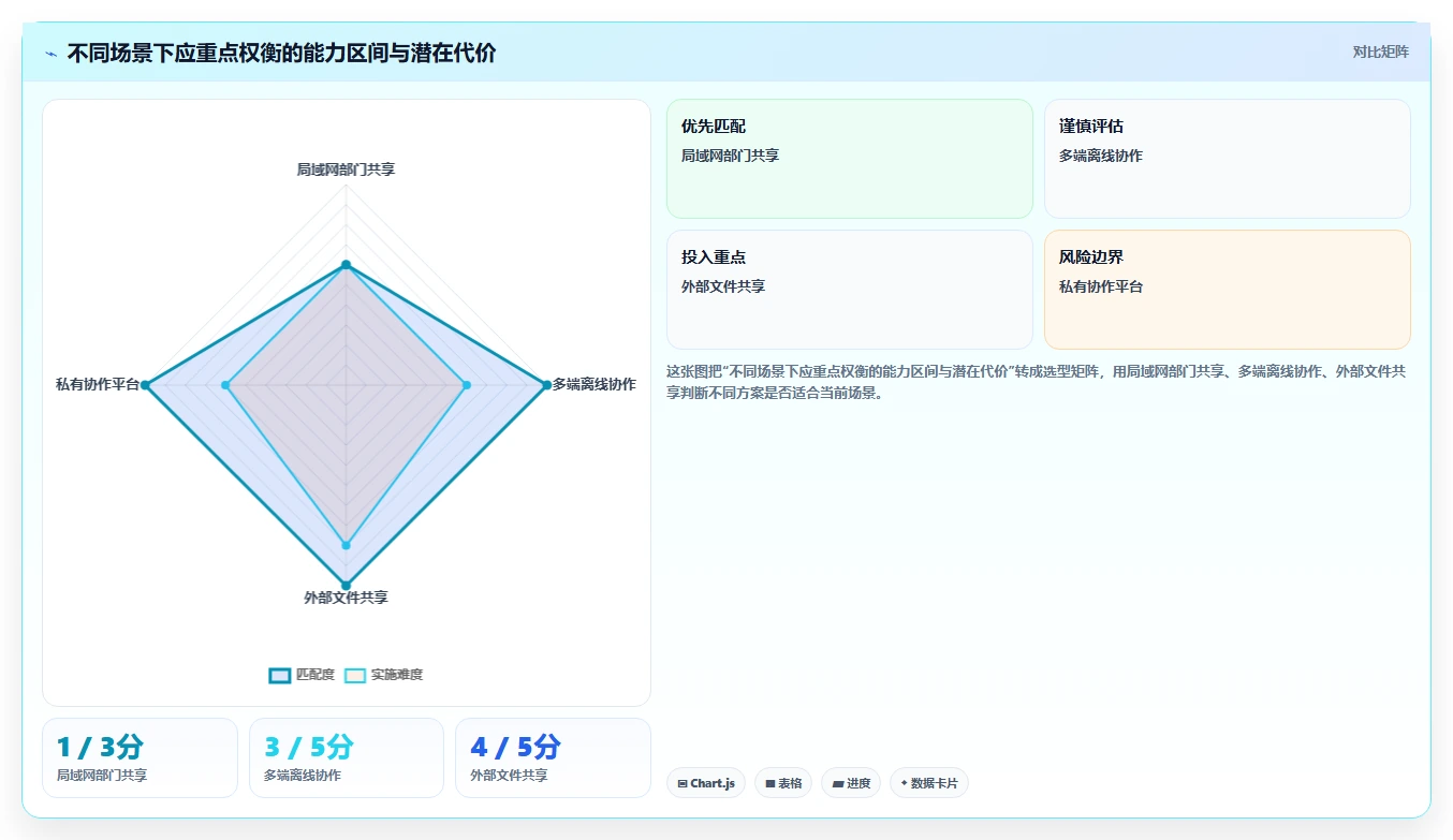 本地共享软件选型指南:2026年企业协作必备的5大利器