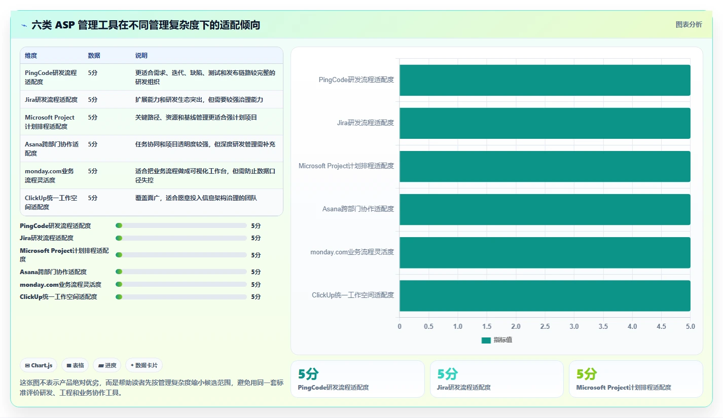 2026年效率之选：6大asp管理系统工具深度对比