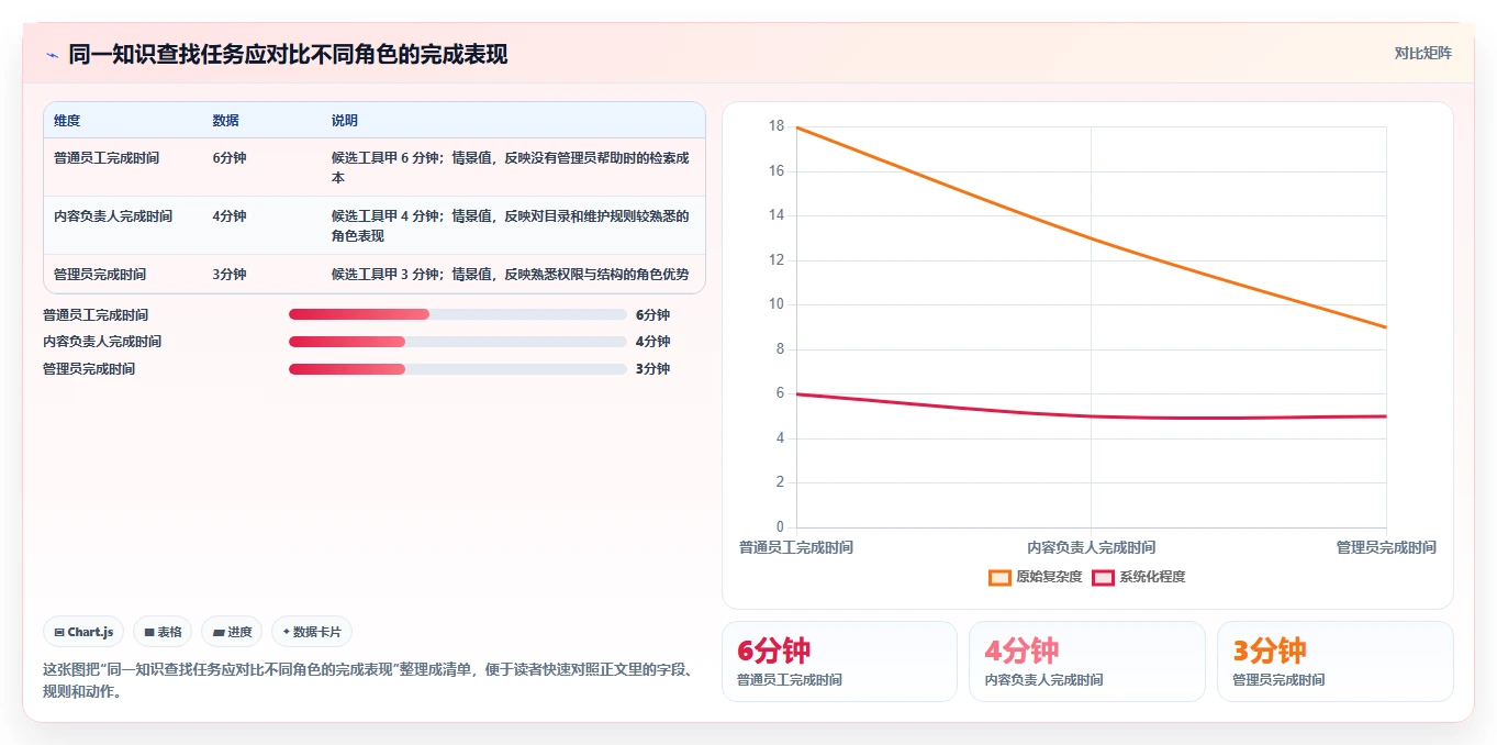 2026年靠谱的Confluence替代软件哪款功能全？企业级工具深度测评