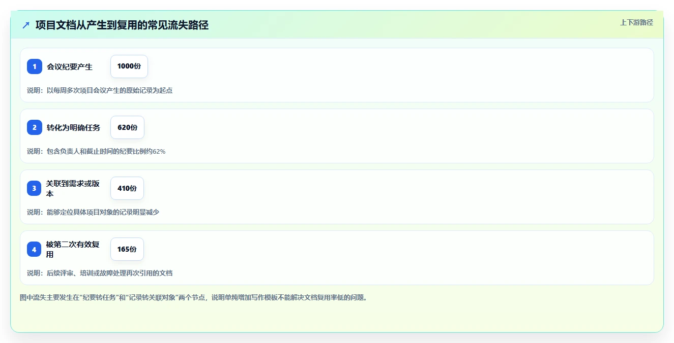 2026年项目文档管理利器:8款微文档工具全面对比