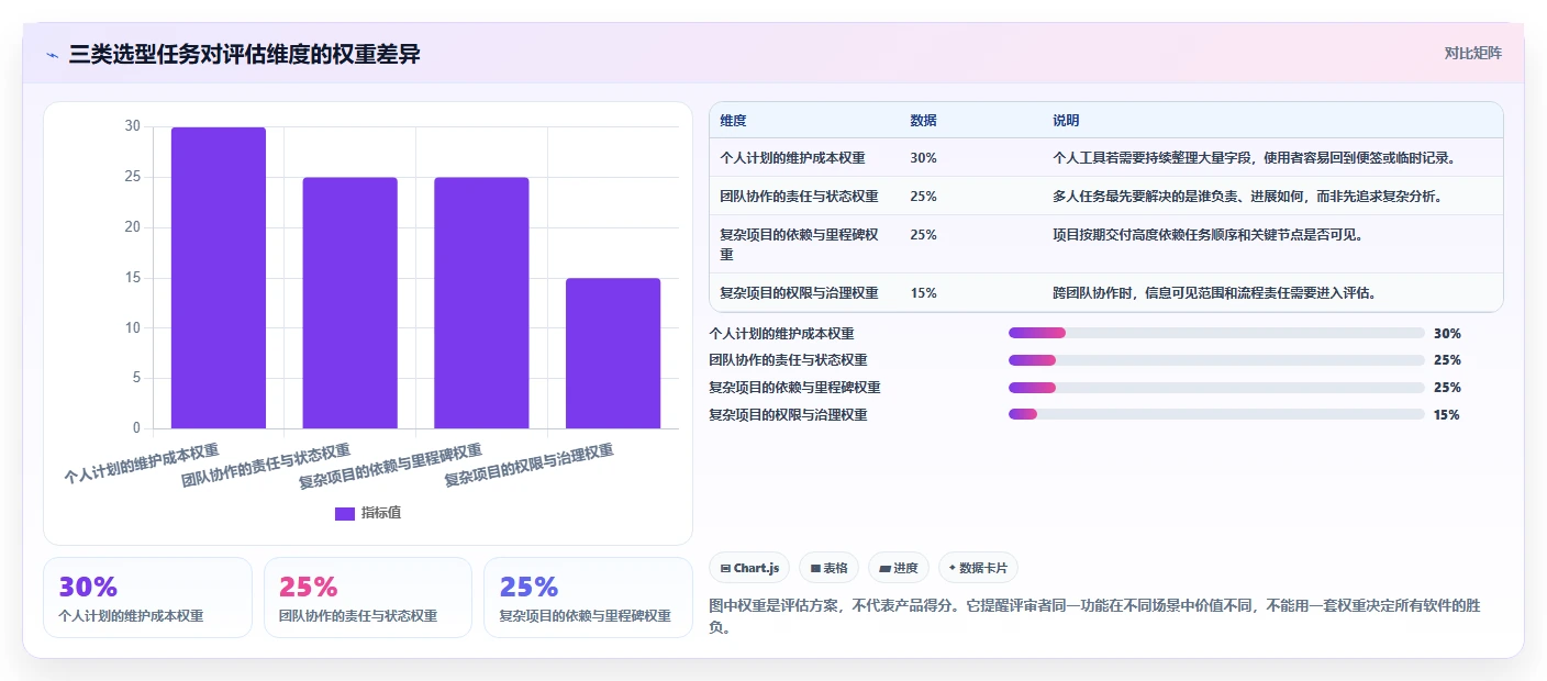 突破效率瓶颈:2026年8款热门计划管理软件PC版深度测评