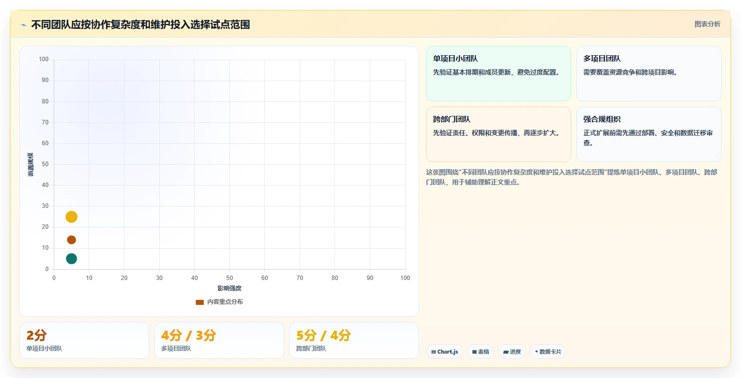 如何选择适合你团队的软件项目管理甘特图工具？2026年最新选型指南