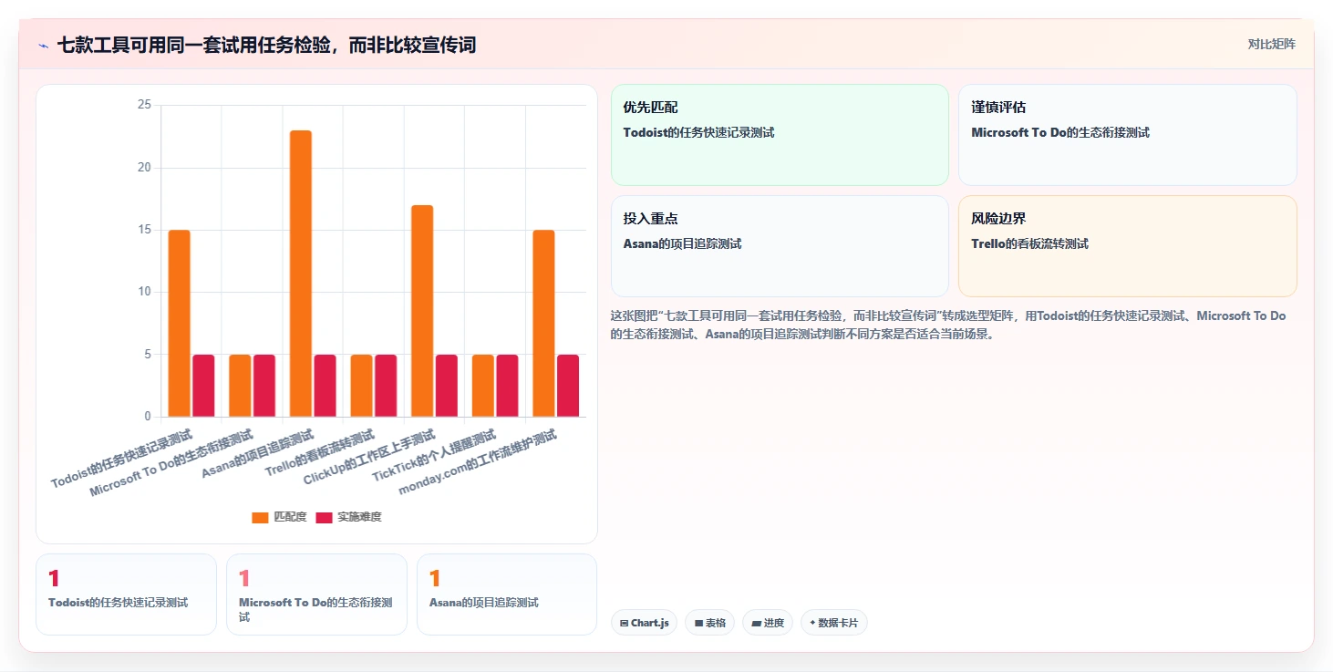 提升团队协作:2026年7款革新性待办事项提醒软件推荐