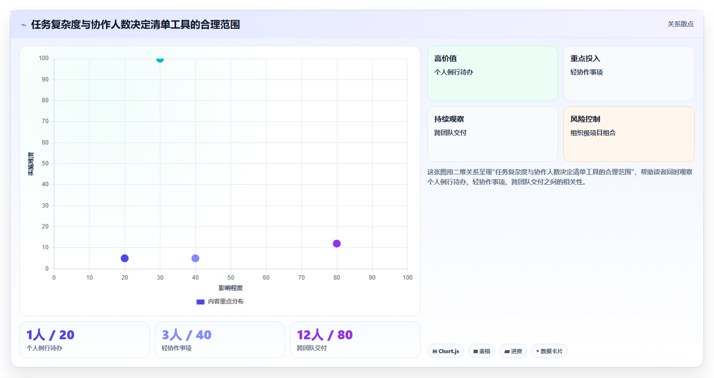 2026年效率之选：6大任务清单管理软件助你事半功倍