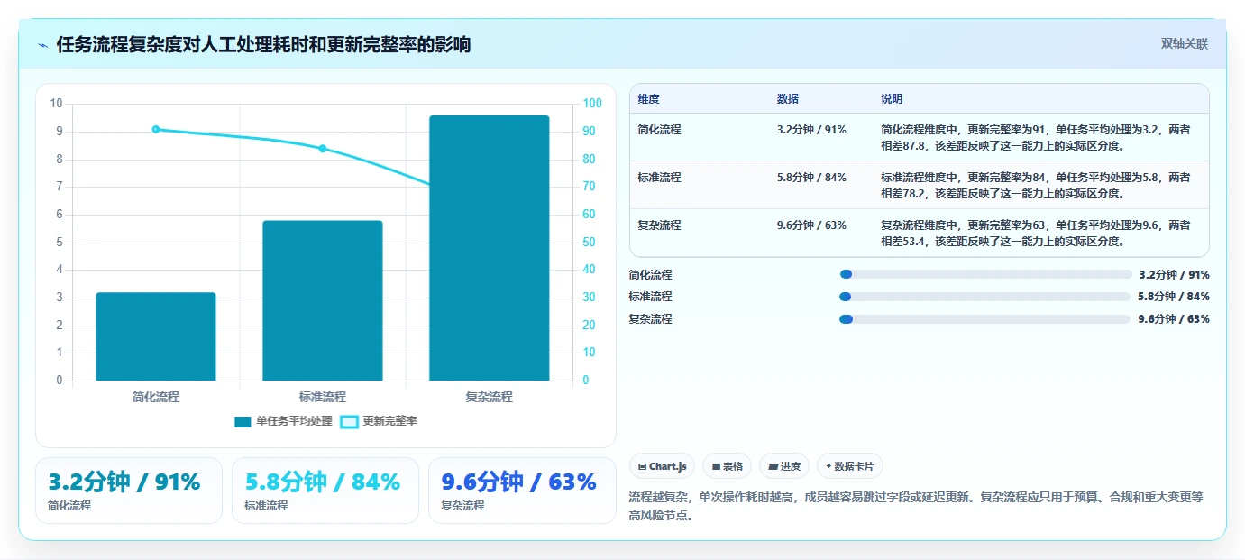 2026知名的项目管理软件哪家强?多维度测评帮你精准选型