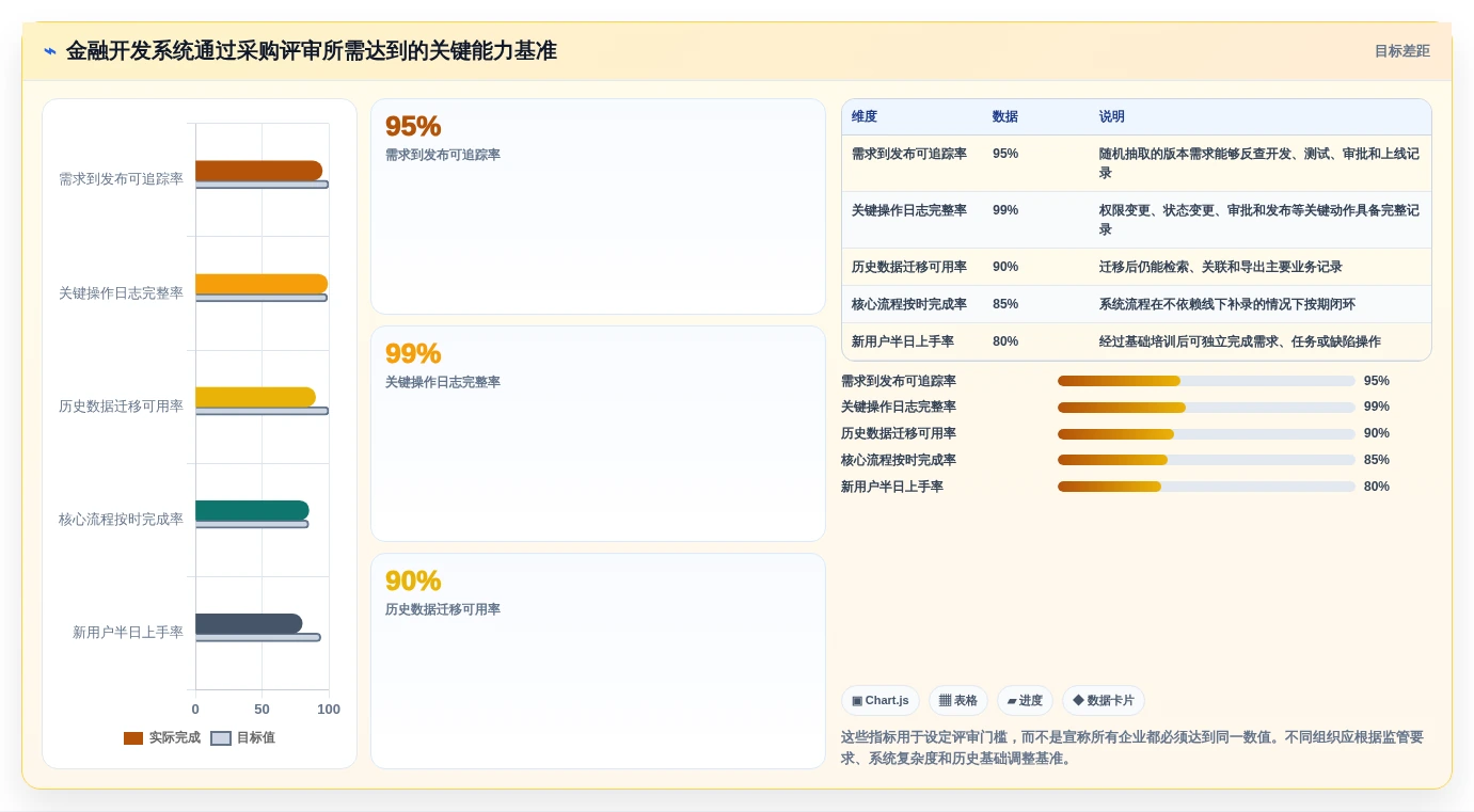 选对工具事半功倍:2026年金融开发管理系统Top 5推荐