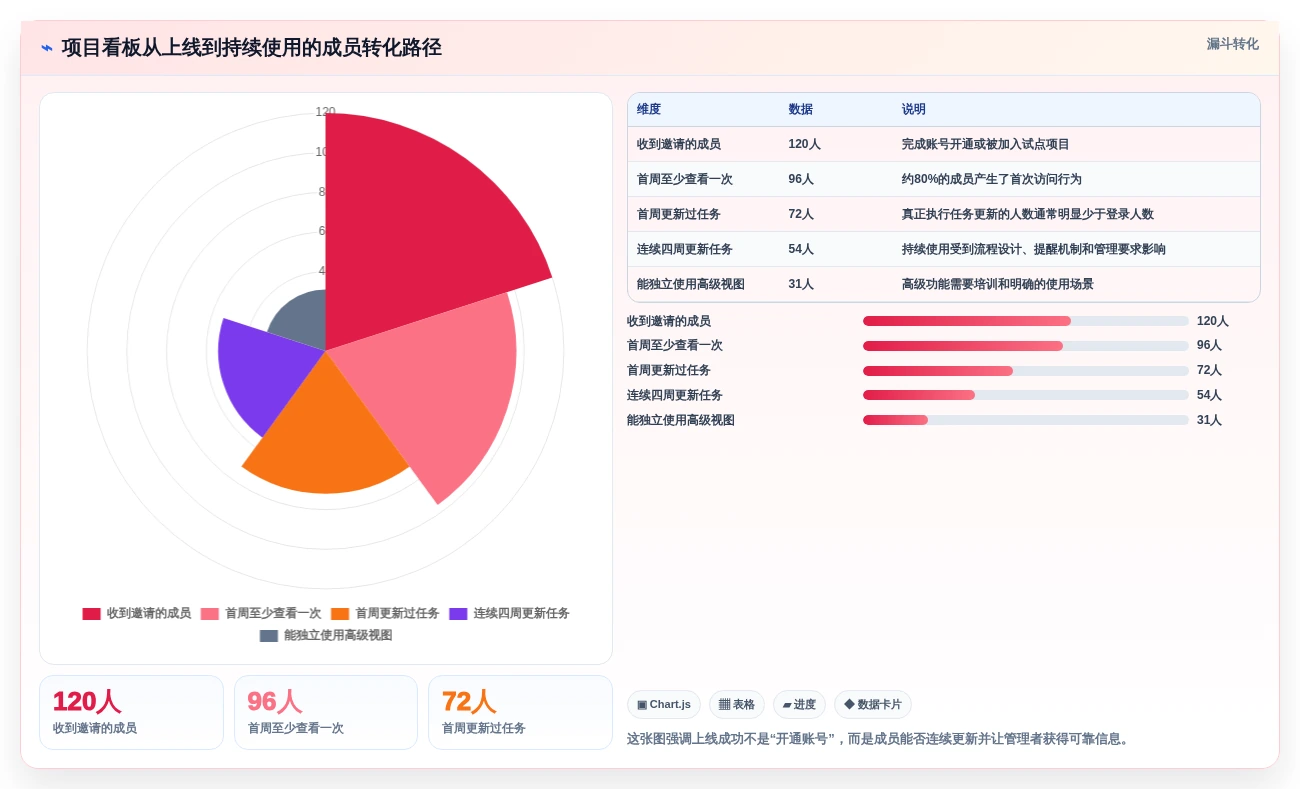 选对项目看板系统事半功倍:2026年最值得投资的5大工具