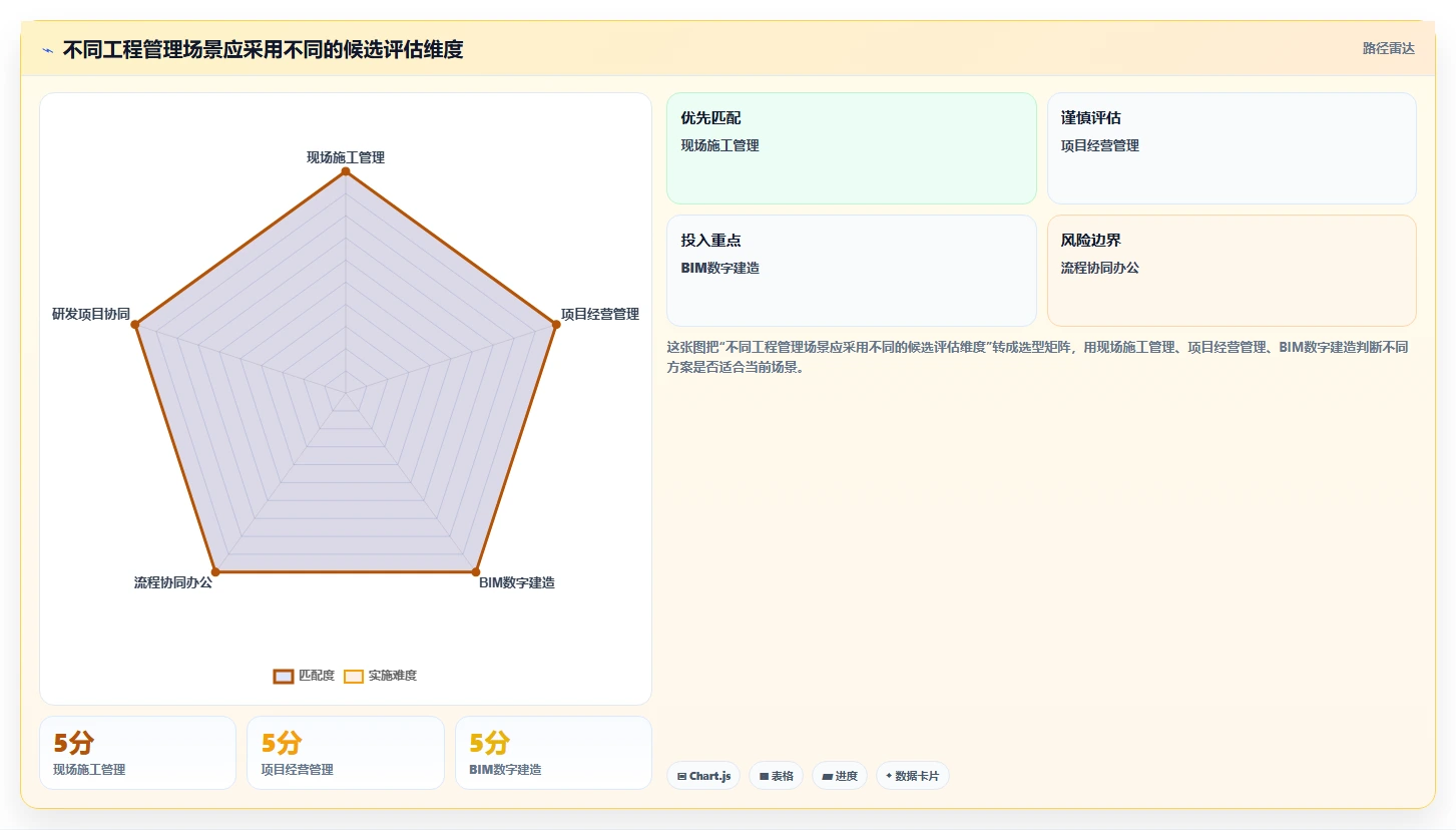 2026年国产工程管理软件推荐：6款主流工具选型指南