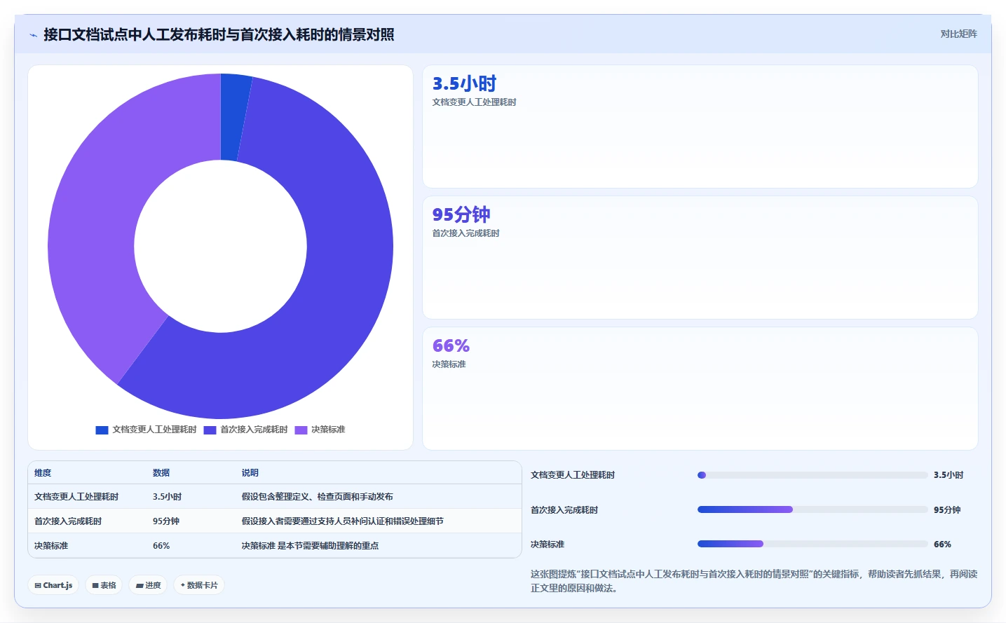 提升团队协作效率：2026年度8大软件接口文档管理工具推荐