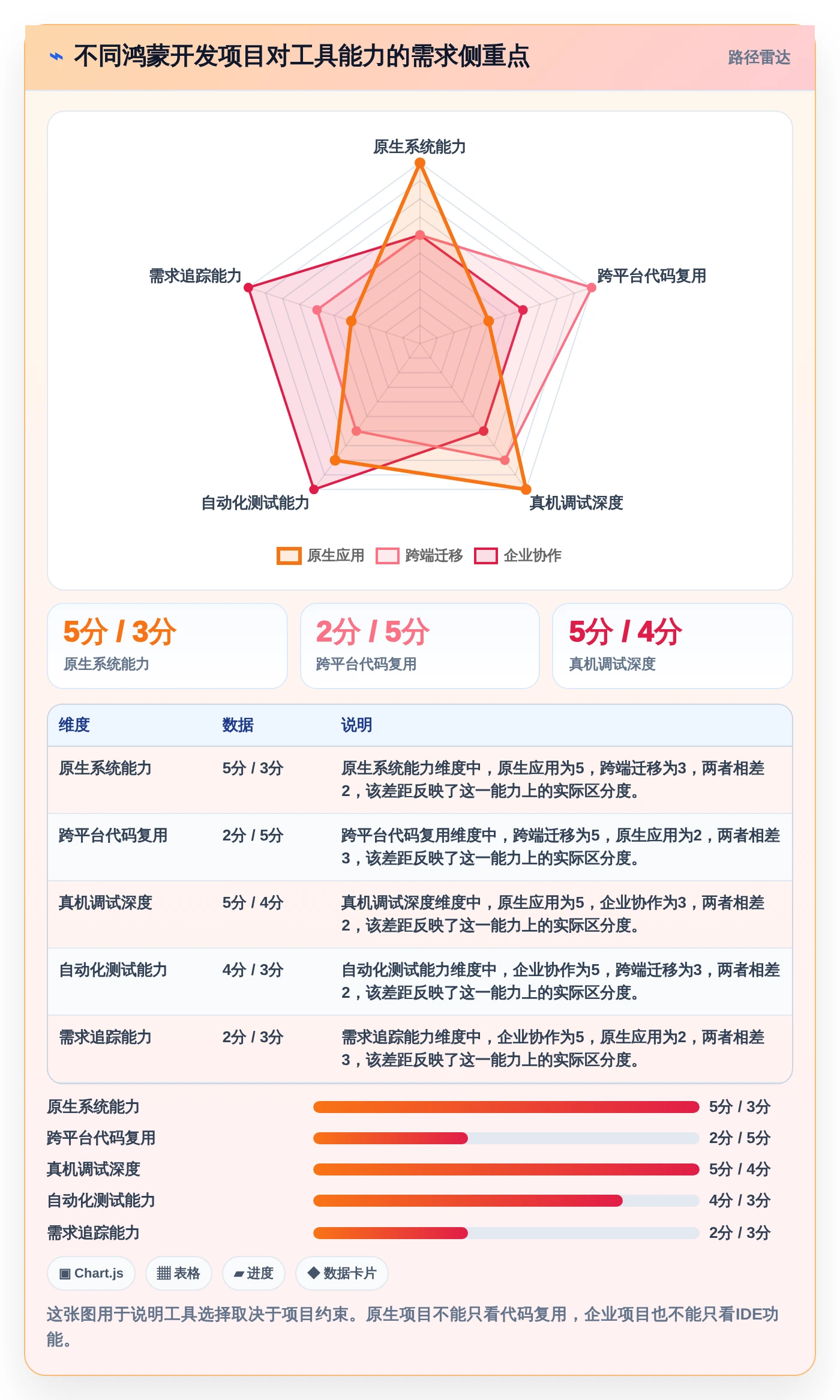 2026年最值得入手的7款鸿蒙系统应用开发工具大盘点