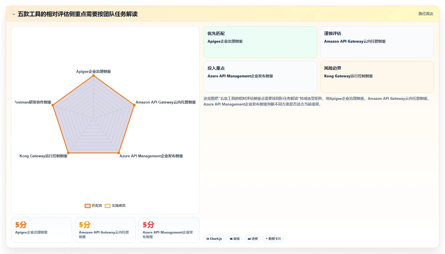 全面提升开发效率：2026年最热门的5款API管理工具盘点