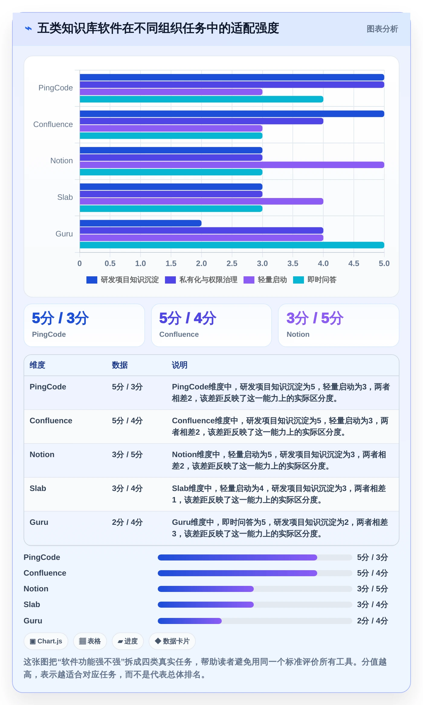 打造高效团队知识库：2026年最值得投资的5款知识库建立软件