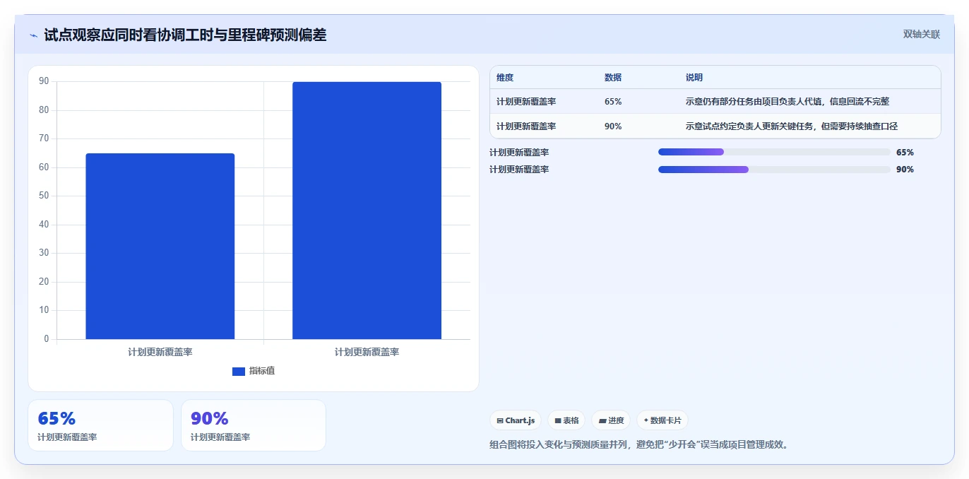 从新手到专家：2026年任务计划甘特图模板工具选型完全指南