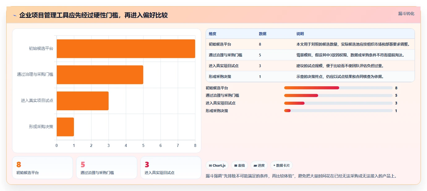 2026年项目管理工具选型指南：8款支持云端协同的企业级平台对比