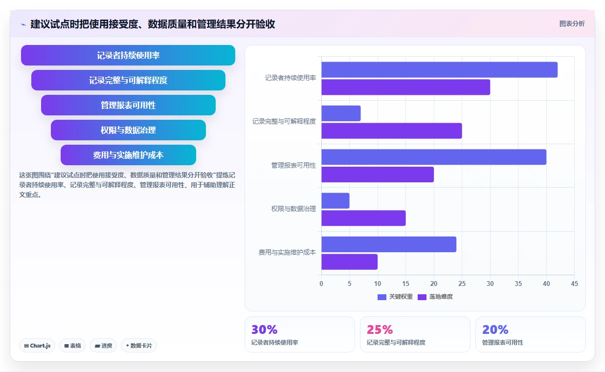 2026年效率革命:6款上班记工时软件横向对比,哪个最适合你?