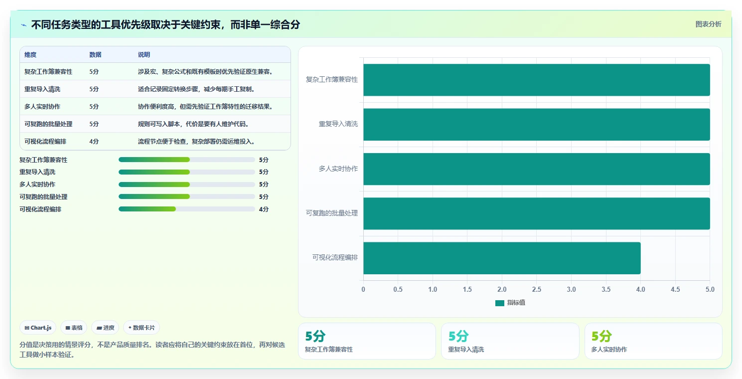 数据处理专家必备：2026年度10款热门Excel文档处理工具推荐