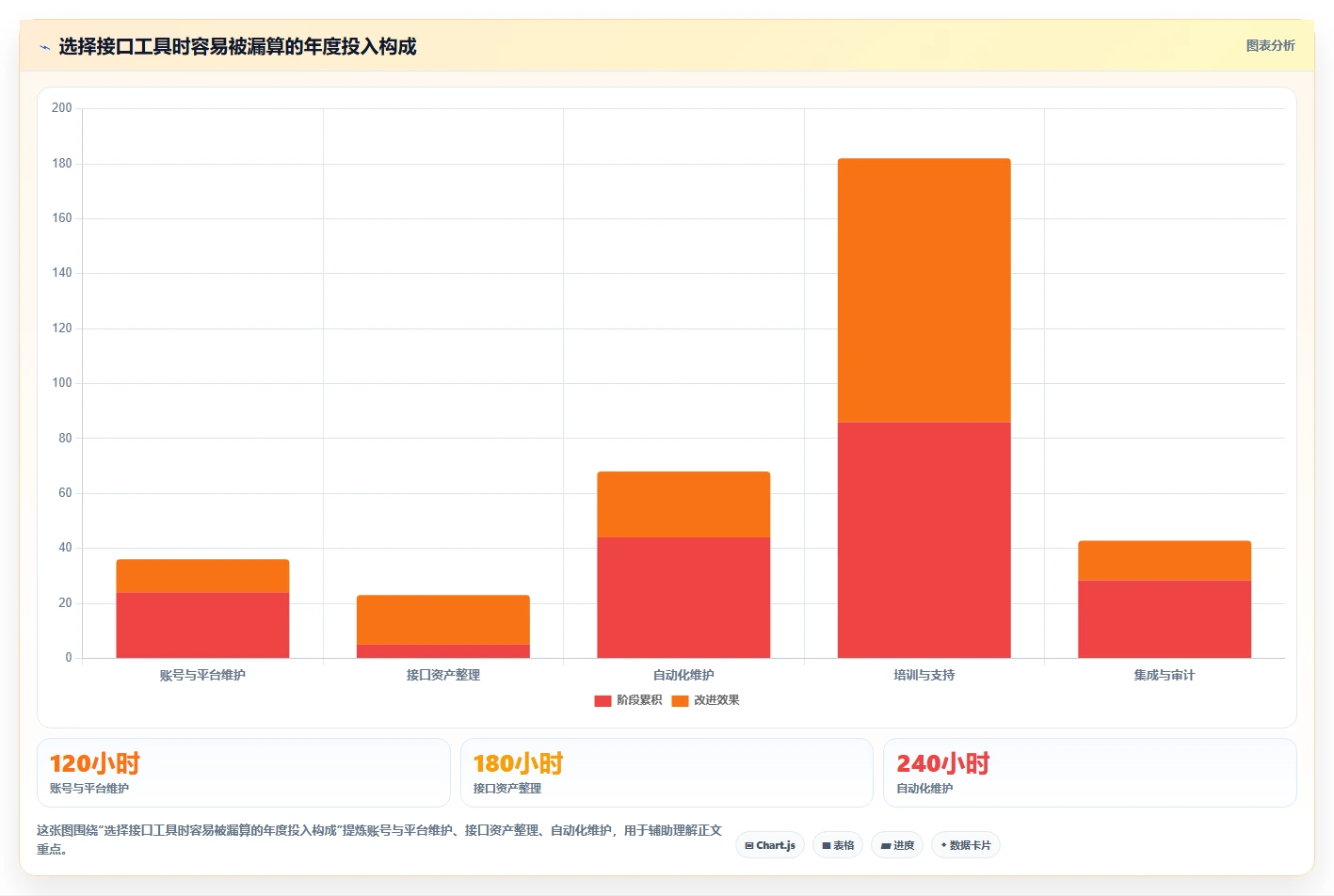 2026年度盘点:6款最佳搭建测试接口管理平台工具深度对比