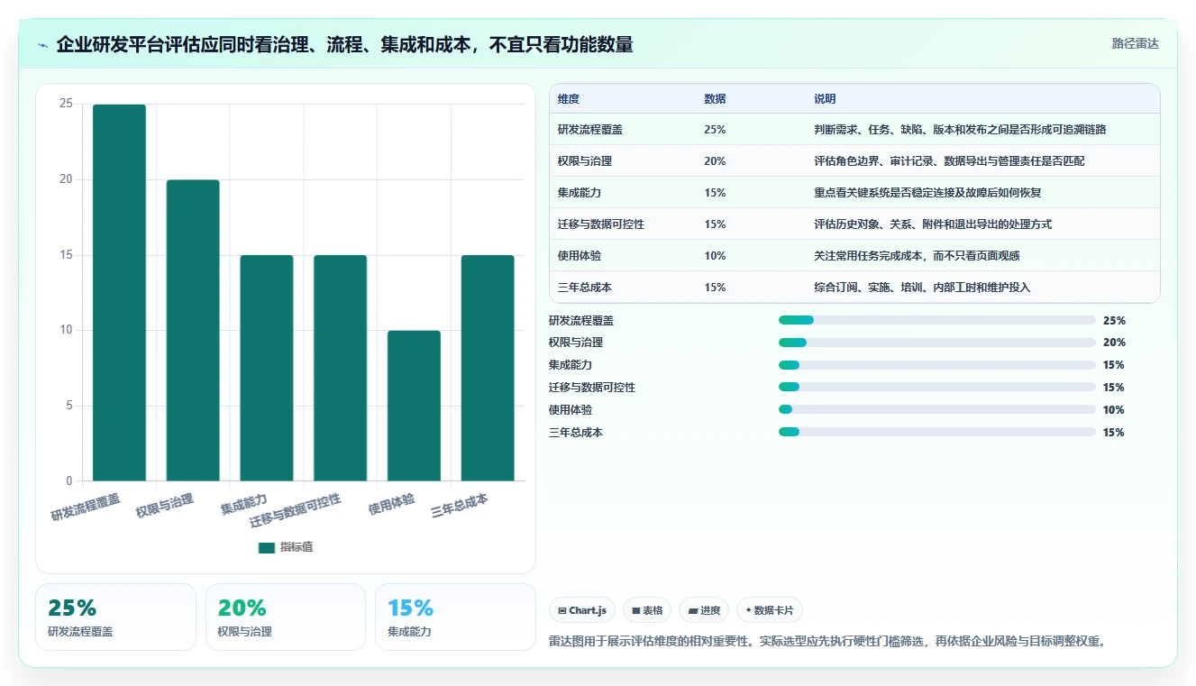2026年企业级研发管理平台选型指南：5款Jira替代方案深度对比