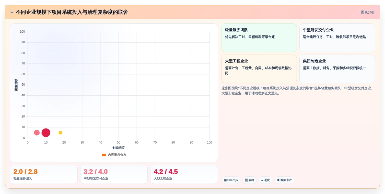 2026年项目产值管理系统大盘点：6款提升效率的顶级工具