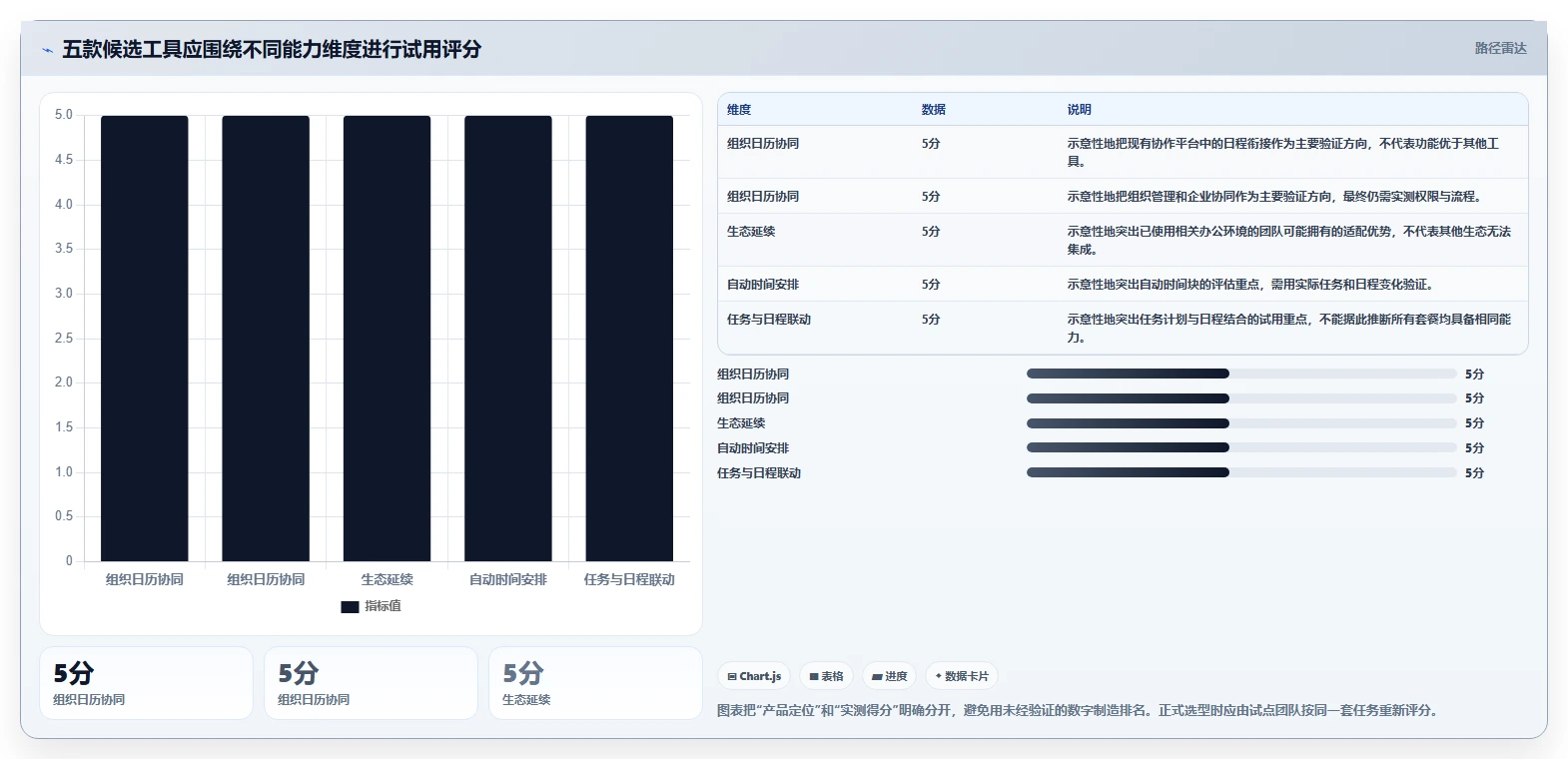提升团队生产力:2026年必备的5款时间安排软件工具盘点