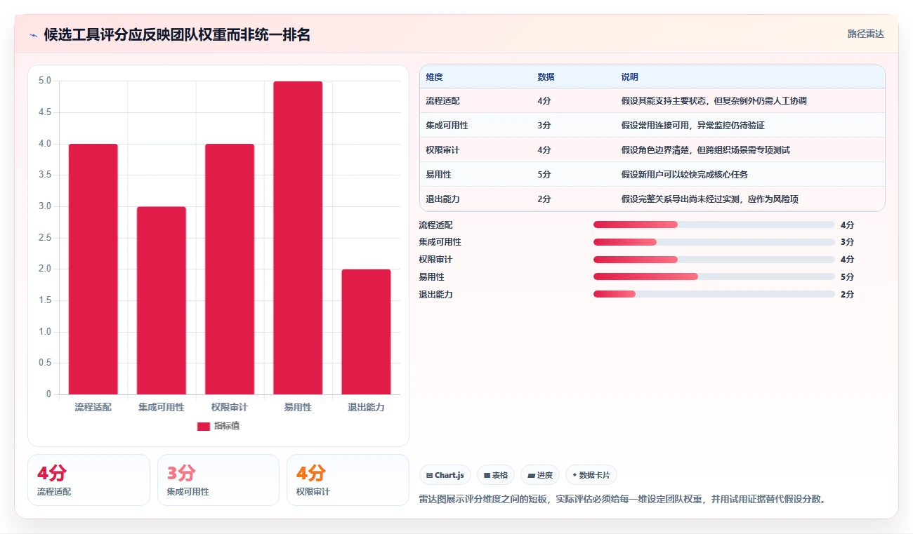 如何选择适合你的bugfree软件?2026年研发管理工具选型指南