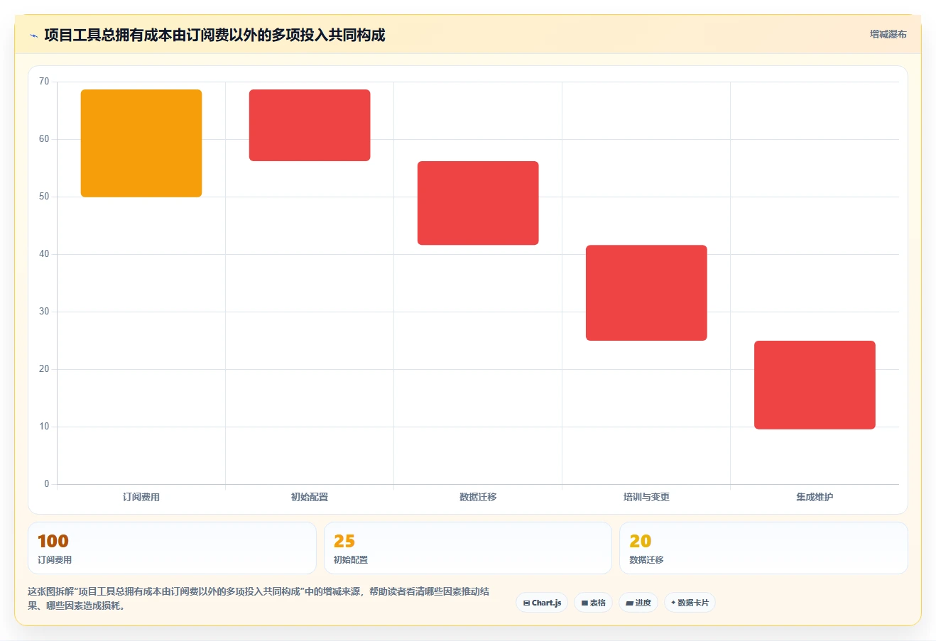 2026年项目管理新趋势:6款顶级敏捷开发工具全面对比