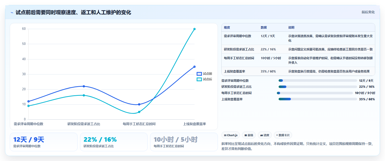 解锁项目管理新境界：2026年不可错过的7款产品经理软件推荐