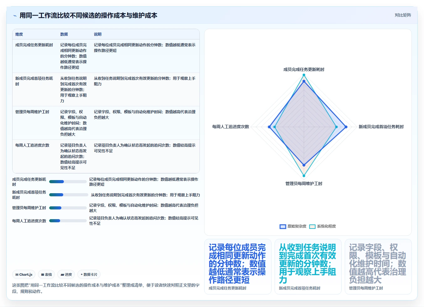 2026 年最值得关注的 8 大好用的项目管理工具推荐