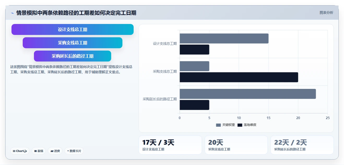 2026年进度网络图用什么软件做？8款热门工具全面对比
