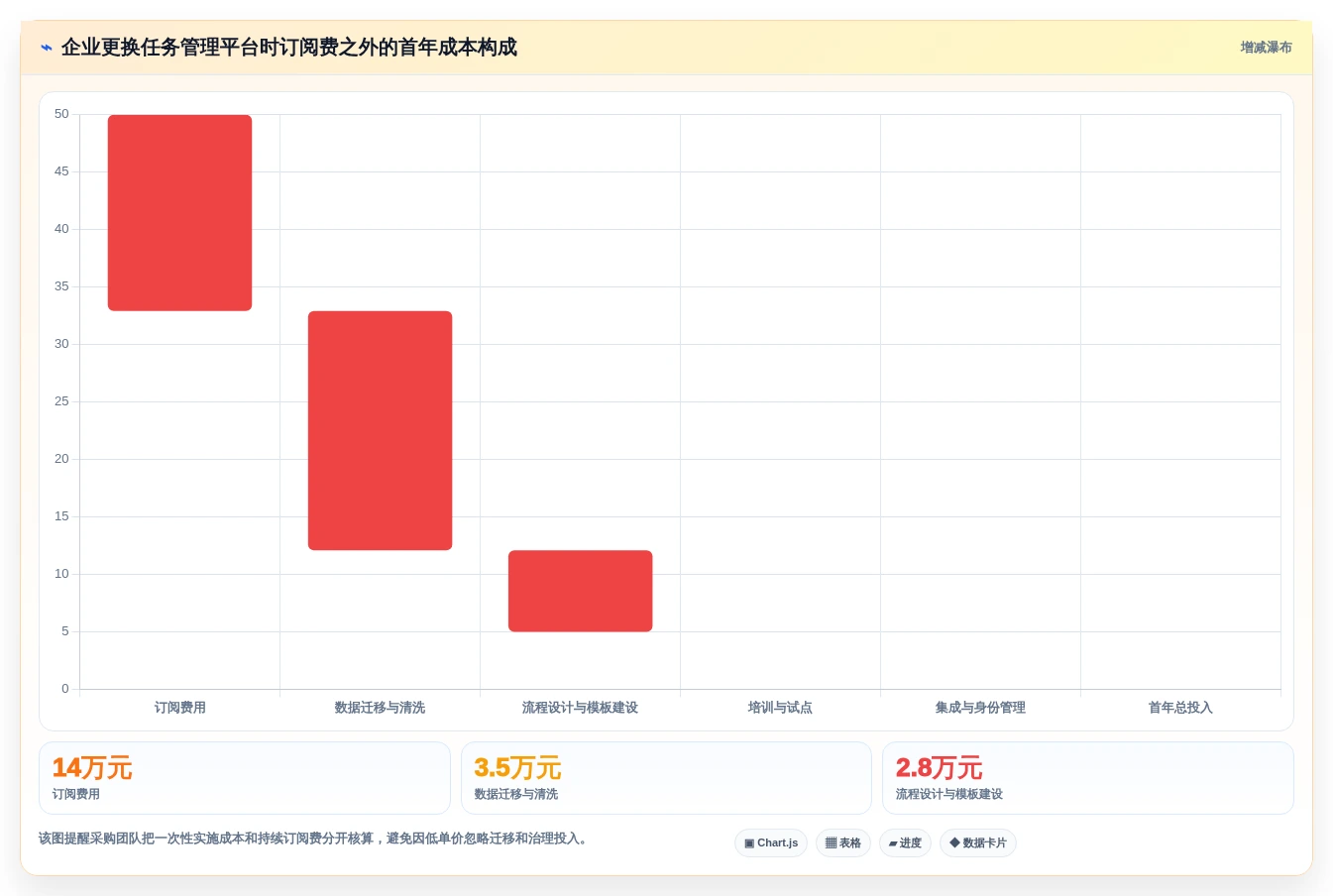 远程办公新时代:2026年6款革新型团队工作任务管理软件深度测评