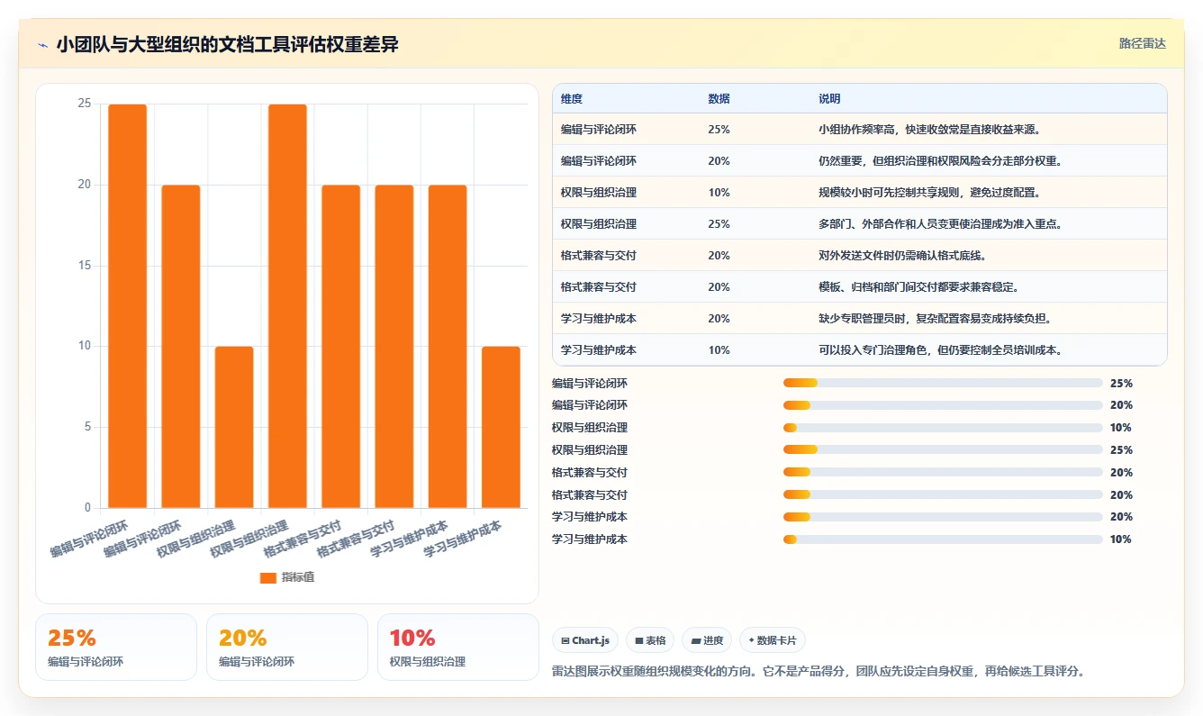 提升团队生产力:最新7款在线协同编辑文档软件盘点与实战评测