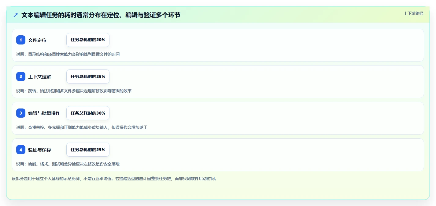 2026年度盘点:6款最受欢迎的n++编辑软件工具大比拼