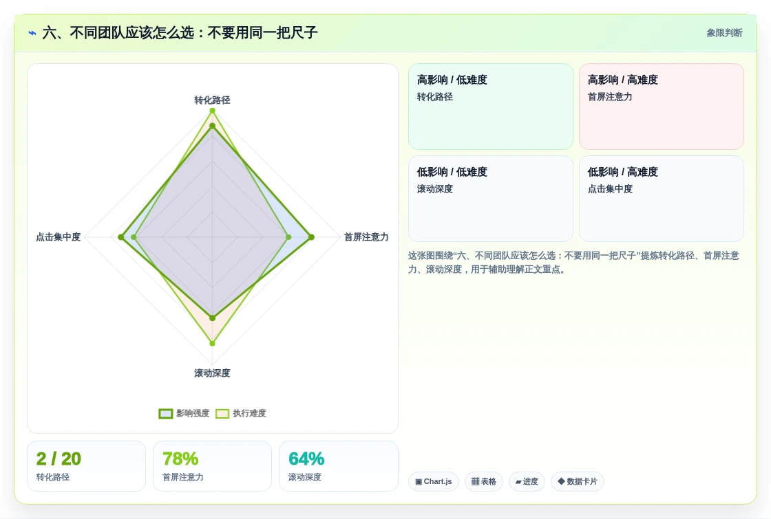 六、不同团队应该怎么选:不要用同一把尺子