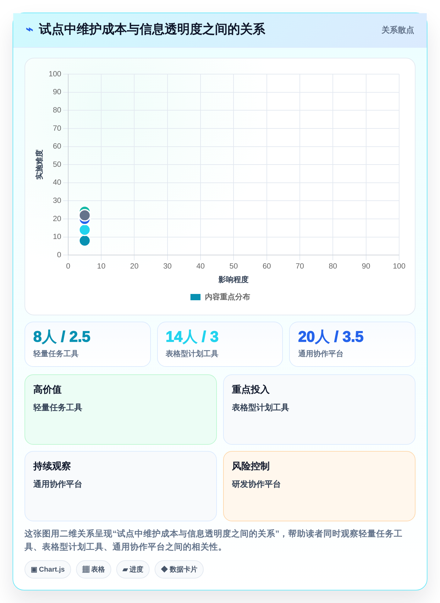 2026年项目管理新趋势:6款raz进度表工具全面对比