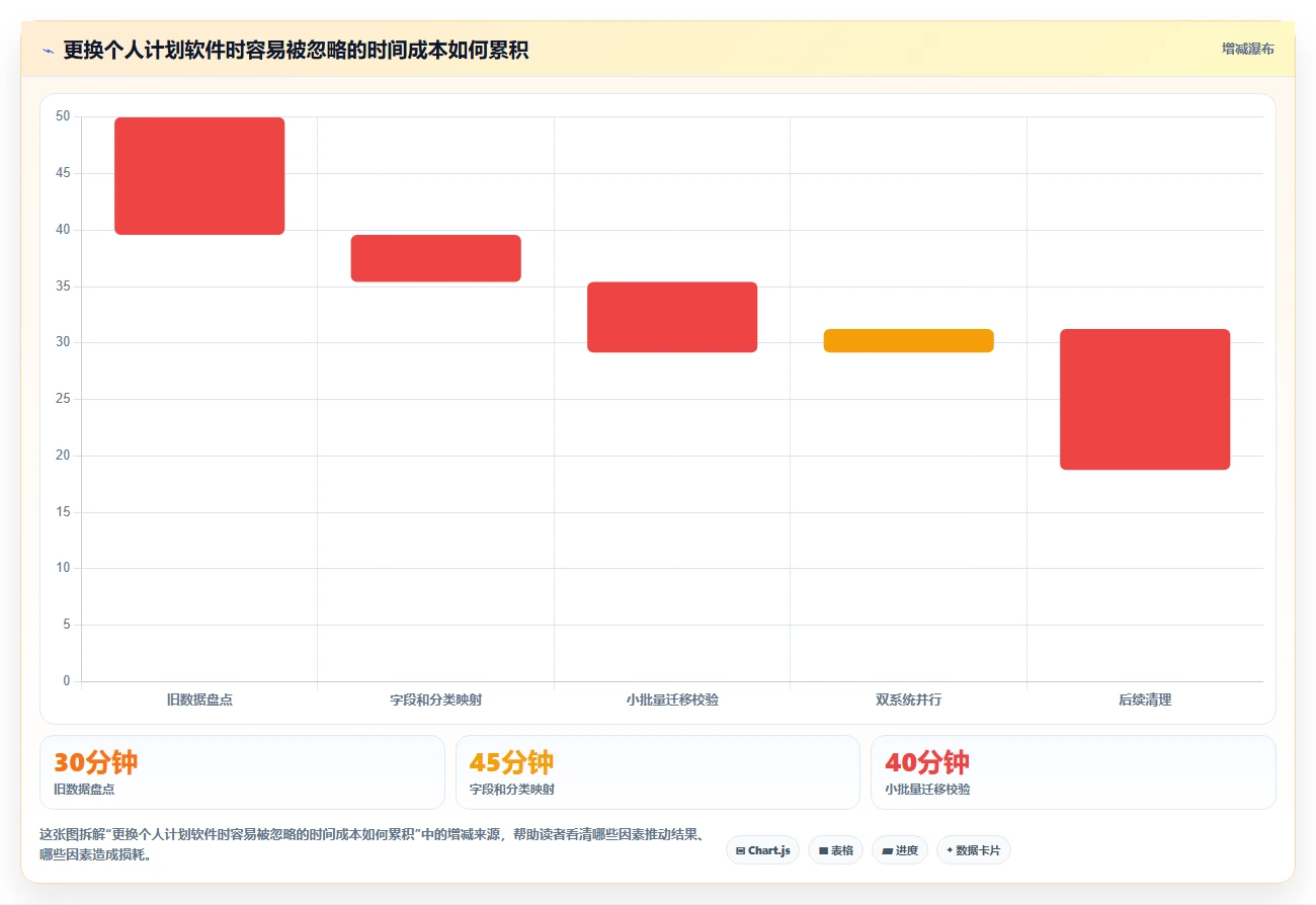2026年效率革命:6款顶级制定个人工作计划的软件全面对比