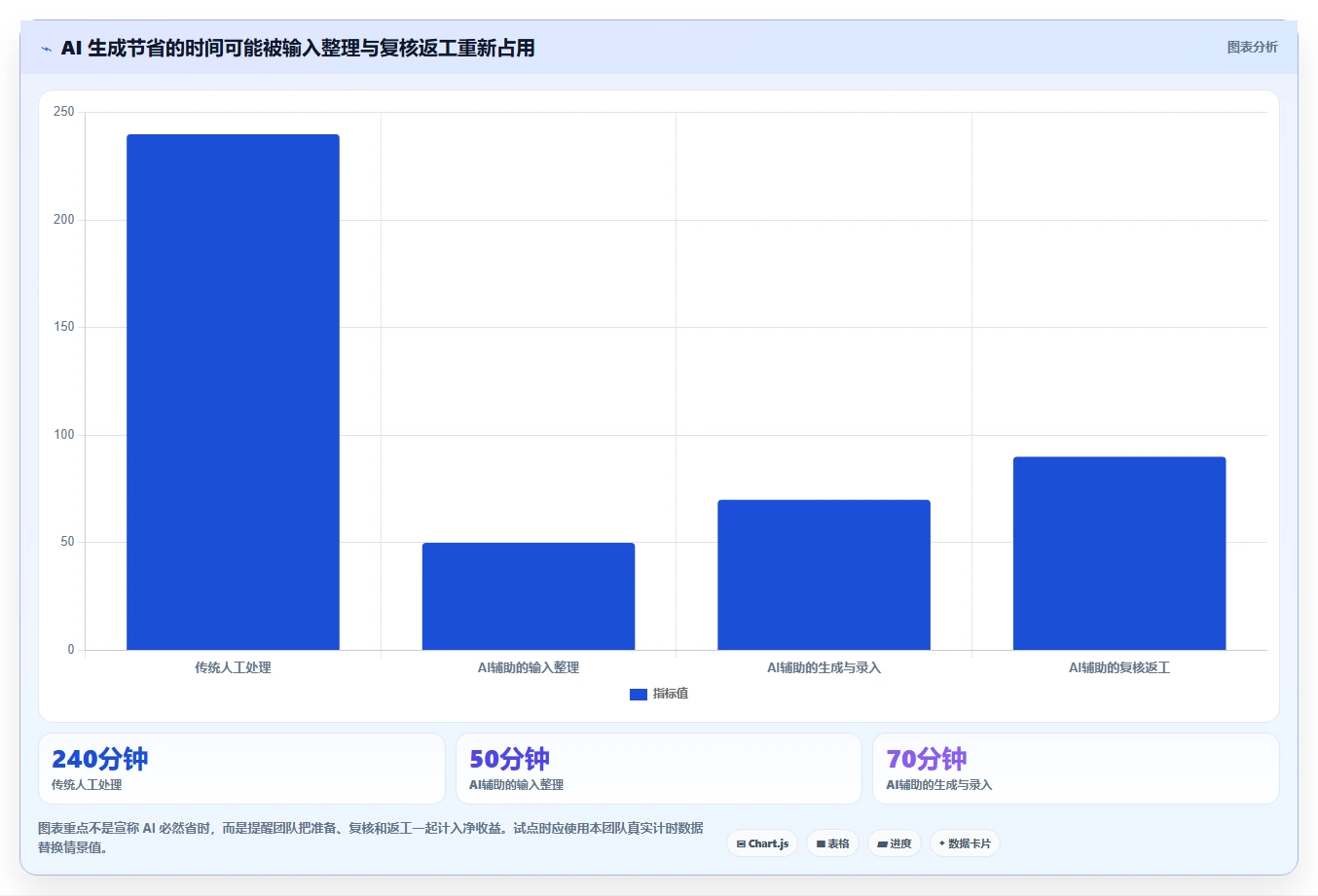 2026年有AI助手的项目管理工具哪个好用？深度测评与选型指南