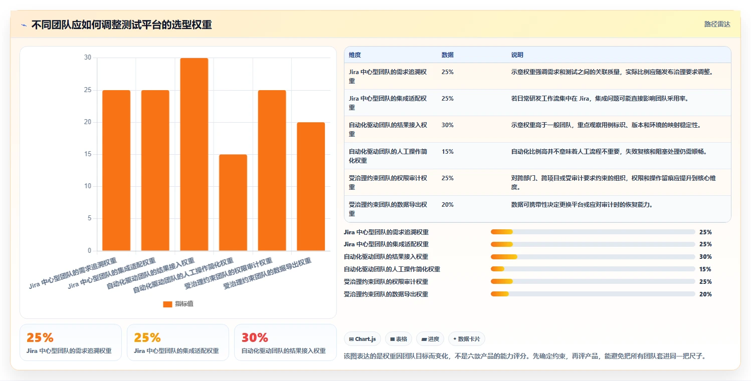 2026年效率之选：6大测试用例编写平台工具对比与推荐