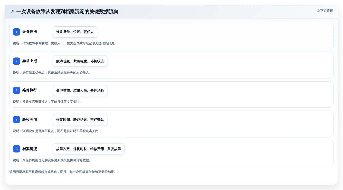 如何选择适合你的一机一档管理系统?2026年最新选型指南