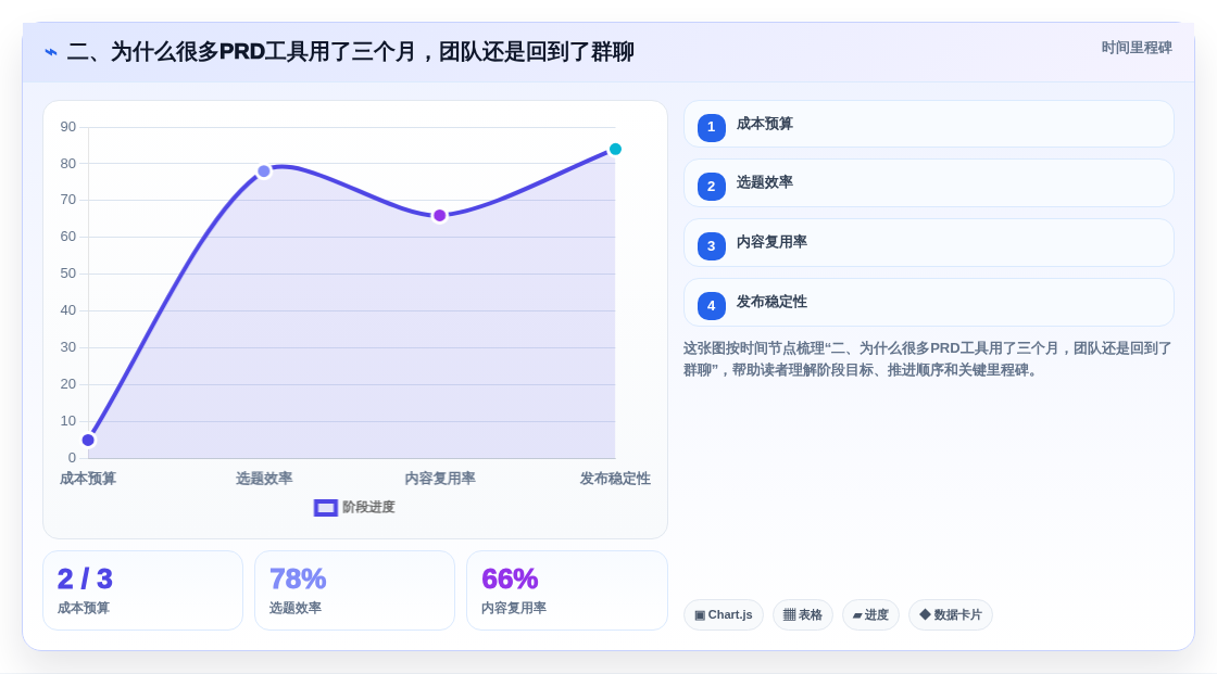 二、为什么很多PRD工具用了三个月,团队还是回到了群聊