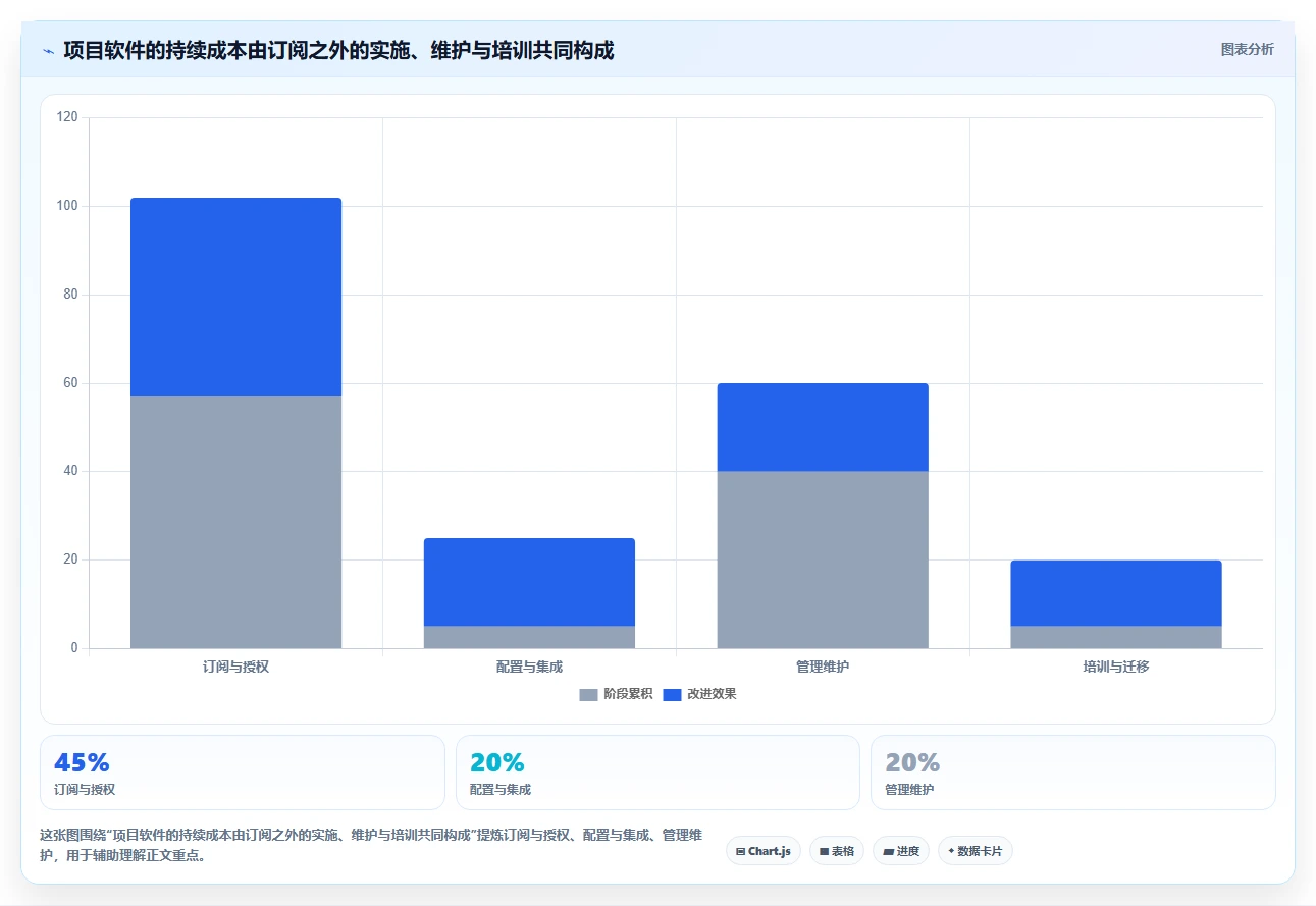 提升团队效率:2026年最受欢迎的5大项目进度规划软件推荐