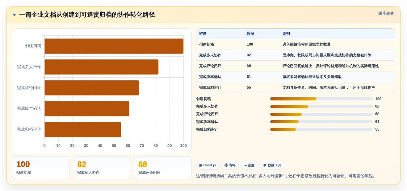 2026年必备:8款领先的富文本协同编辑工具全面对比