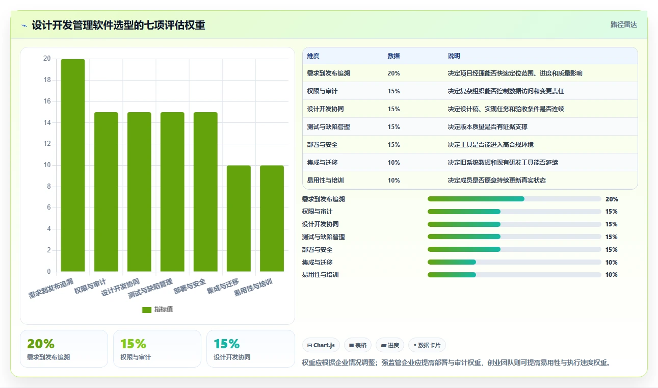 项目经理必看：6款顶级全星设计开发相关管理软件工具对比与推荐