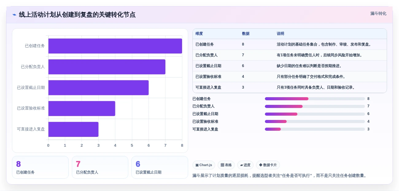 2026年效率神器:6款顶级工作计划完成软件全面对比