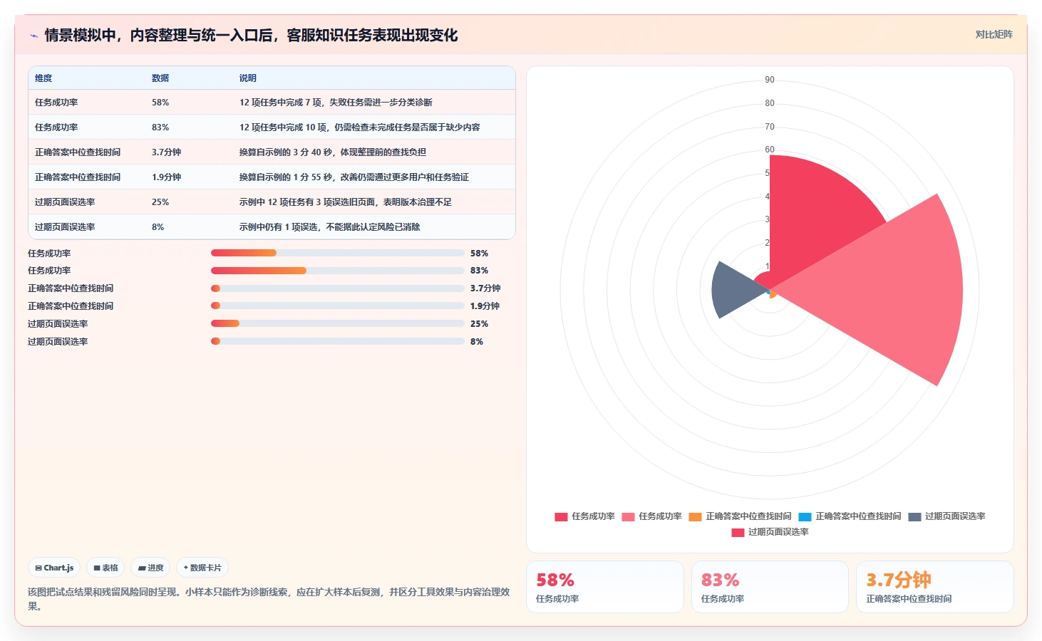 如何选择适合你的知识库功能描述?2026年最新7款工具对比分析