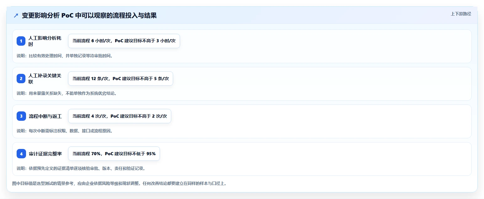 项目经理必看:2026年7款热门整车研发管理平台工具深度对比