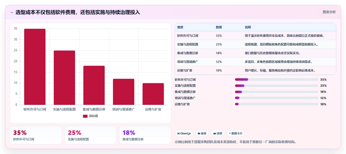 2026年工程项目管理系统选型指南:六大平台深度评估与决策框架