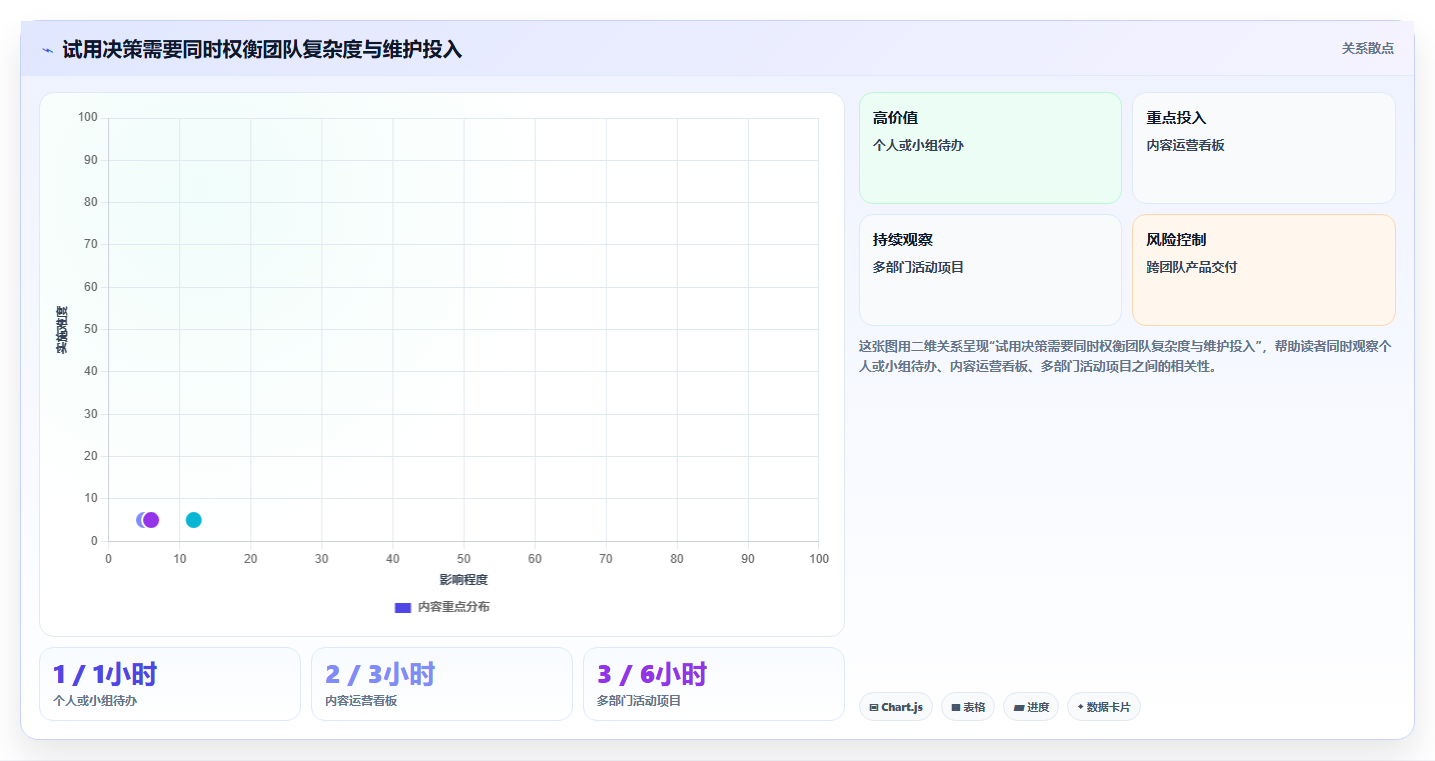 告别混乱!2026年度5大有没有工作任务安排的软件精选指南