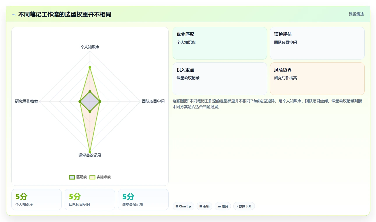 2026年效率神器：6款顶级笔记本管理工具全面对比